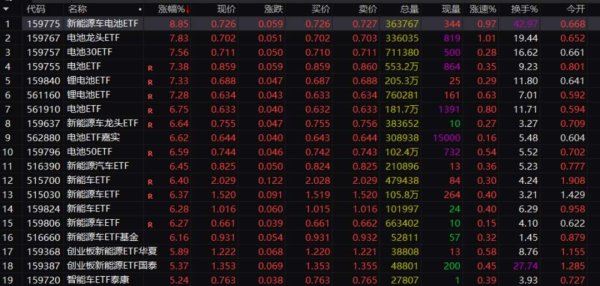 创业板，突发！两则公告，释放重磅信号！
