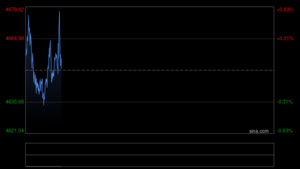 黄金交易提醒：金价暴跌近4%！伊朗大战升级+美联储“鹰”味浓厚，避险神话崩塌？