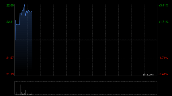 江南布衣附属就就兴建新现代园区订立施工合同
