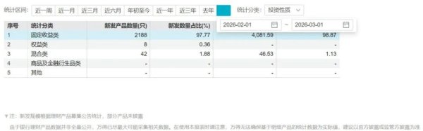 单一策略难寻收益 含权类理财产品热度攀升