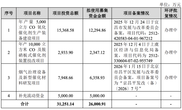 华电光大递表北交所！销售费用率高于同行，应收账款账面余额占营收比快速走高