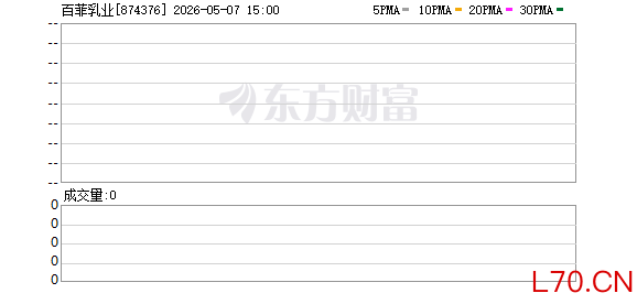 1月4家IPO审核终止 远低去年同期29家 百菲乳业多次切赛道IPO未果