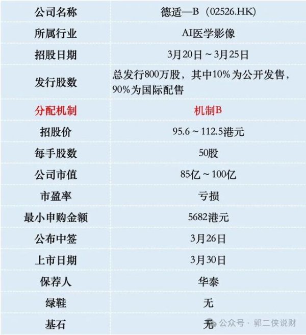 营收暴涨460%，德适生物这门AI生意凭啥这么猛？