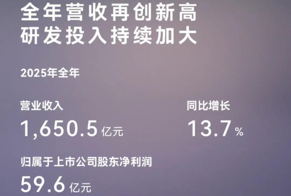跟着华为混，赛力斯毛利率高达28.8%，国产车第一