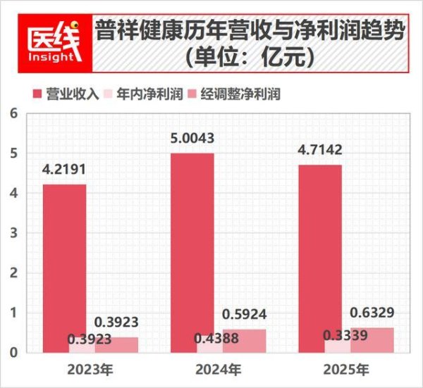 专做公立三甲“看不上”的老人生意，年营收近5亿：社区连锁医院冲刺IPO
