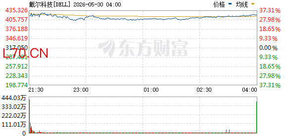 R图 DELL_0