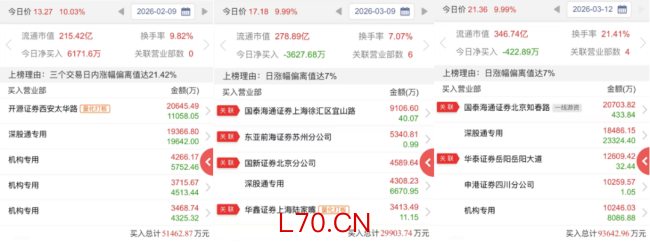20天股价翻倍！协鑫能科为何能领跑算电协同赛道？
