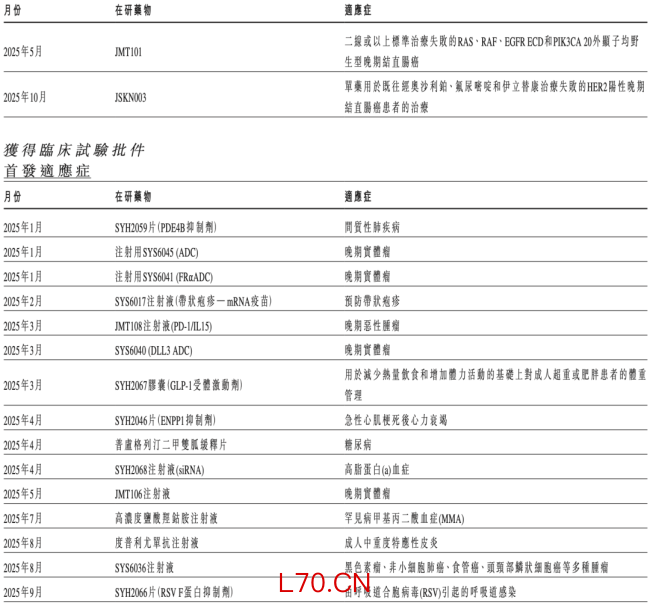 石药成立新公司