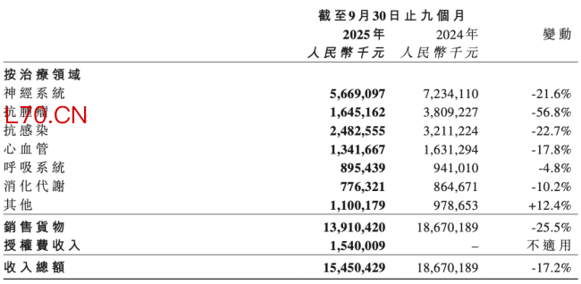 石药成立新公司