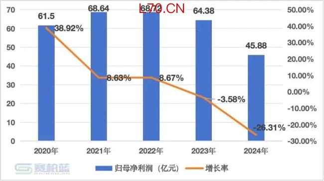 石药成立新公司