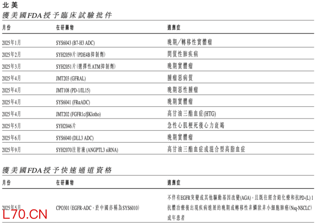 石药成立新公司