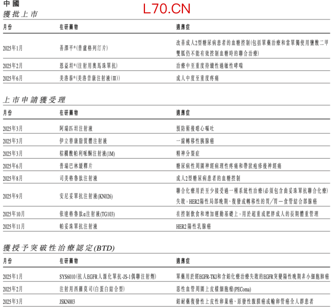 石药成立新公司