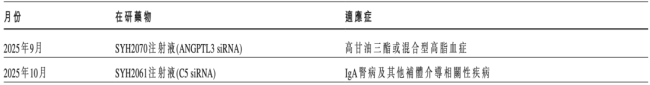 石药成立新公司