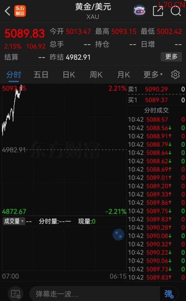 黄金白银销量暴跌，市场剧烈震荡 贵金属遇冷引发关注