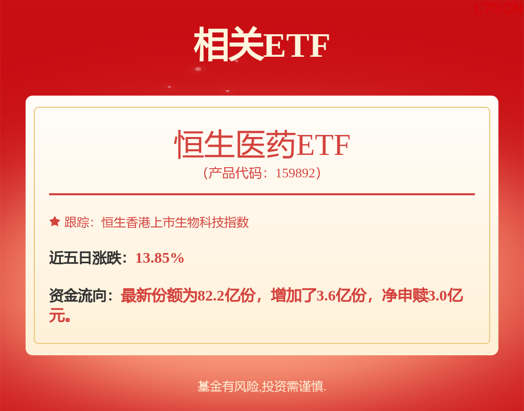 fund