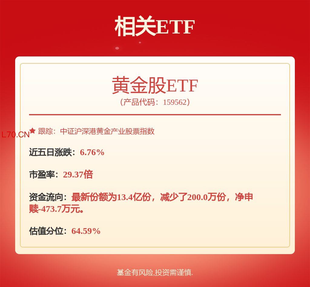 fund