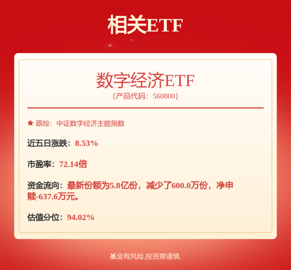 “扫货”逾800亿！开年首周 两融资金加速涌入！
