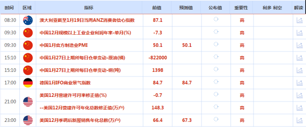 CWG资讯：欧美经济数据分化，美元上周五显著下跌；金价周线四连阳，逼近前高<p>