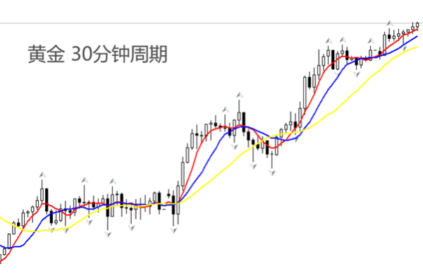 ATFX金属：黄金或再冲击历史最高点2789美元