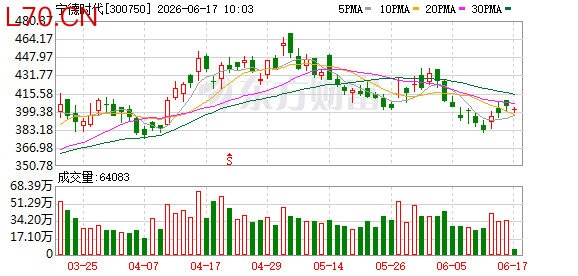 K图 300750_0