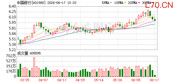 K图 601988_0