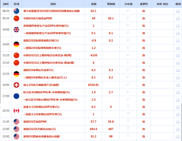 CWG资讯：中东战争持续可能拖累经济增长，美元周一盘中触及5月19日以来最高；避险需求推动