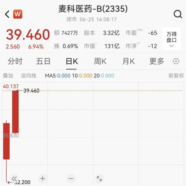 陕西国资押注，亏损药企上市首日翻倍
