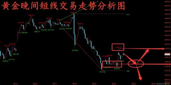 金玉堂：6.22黄金转多恐怕还没那么容易，晚间暂时看能否先空后多