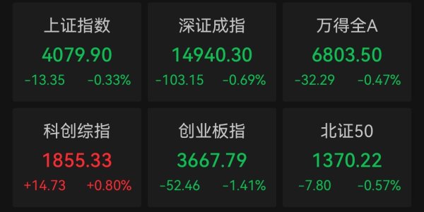 收盘｜沪指跌0.33% 盐湖提锂板块强势