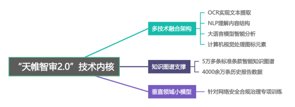 行业首个AI智能报告审查工具！中检天帷重构等保测评效率与质量新边界