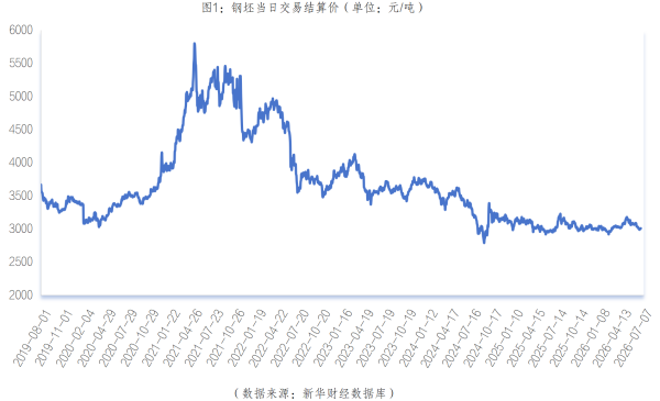 新华指数监测：7月7日山东港口大商中心钢坯价格平稳、热轧C料价格微幅下跌